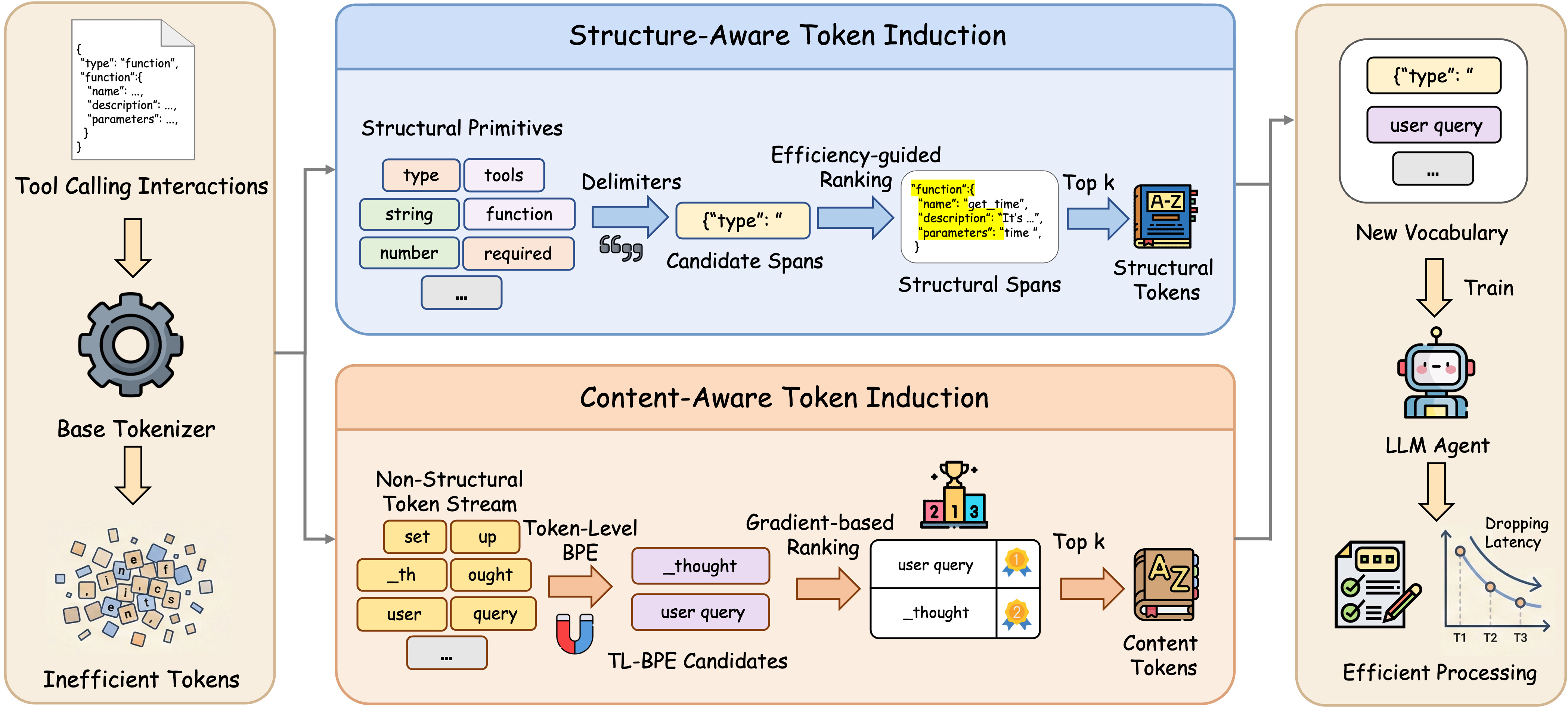 AgentVocab framework overview